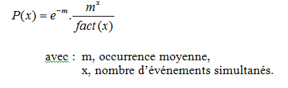 Différentes lois de probabilité