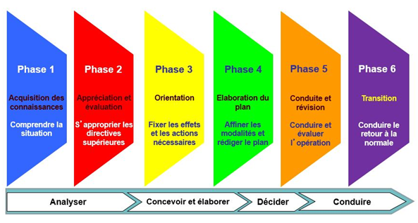 ENSOSP-PNRS-GTO GUIDAT