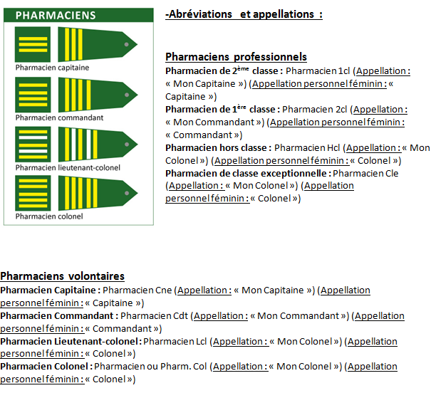 ENSOSP PNRS LES GRADES SSSM PHARMACIENS