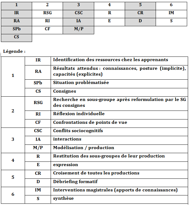 ENSOSP-PNRS-Pn formation