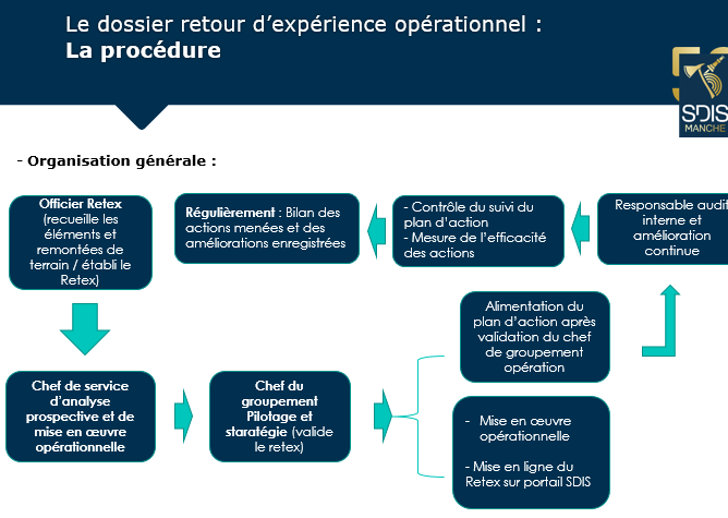 Fiche retex procedure