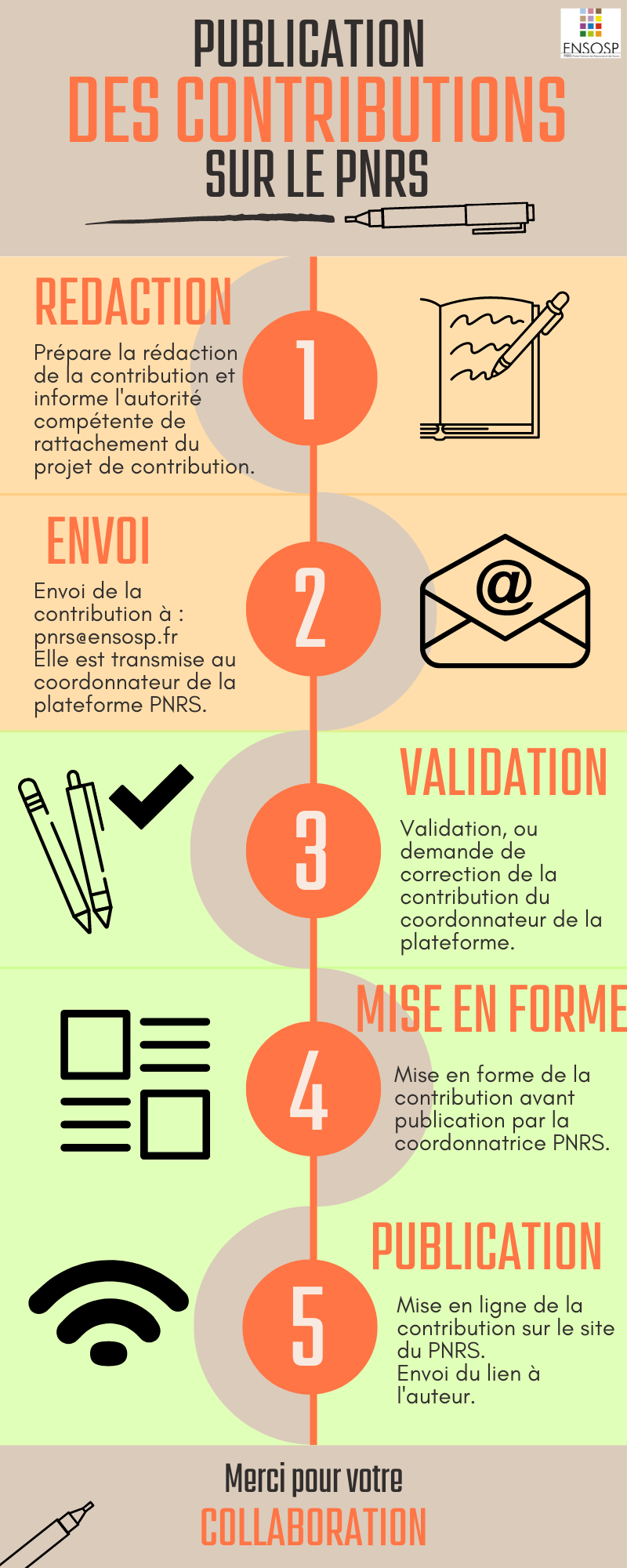 Process contributions PNRS