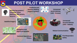 Projet Rescuer premier post pilot workshop à l’Ensosp
