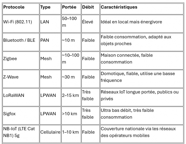 Tableau