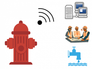 Les hydrants intelligents : une révolution technologique dans la lutte contre les incendies