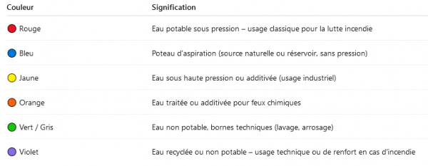 Tableau couleur