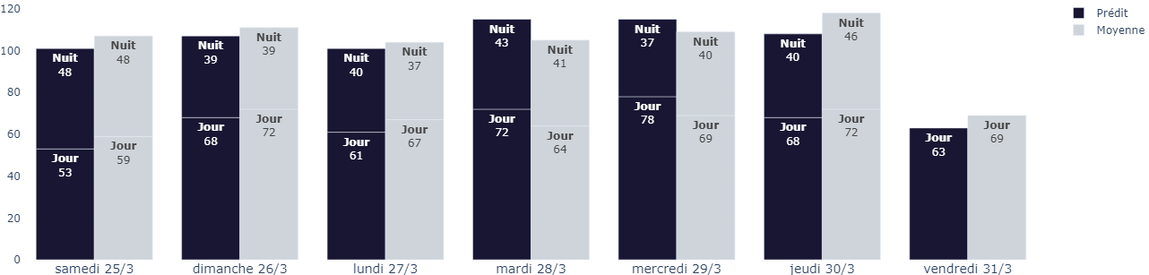 Jour nuit