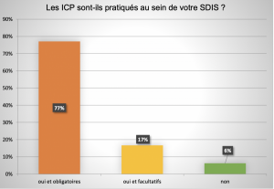 Les indicateurs de la condition physique (ICP)