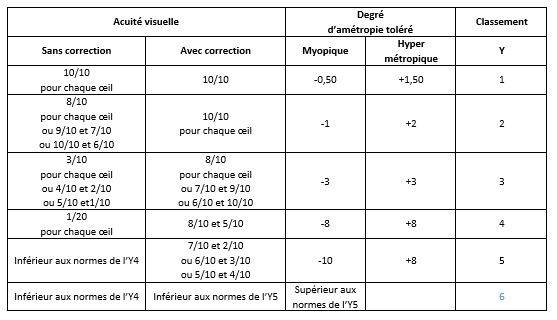 Tableau