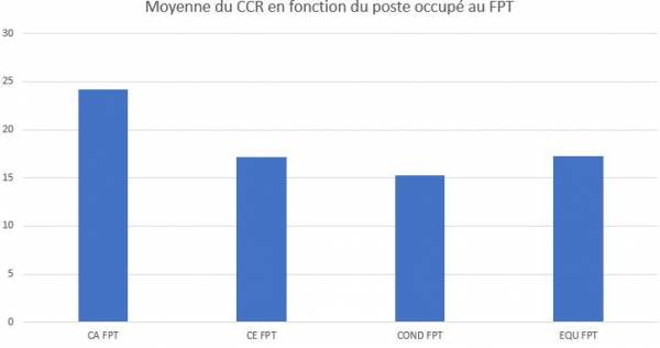 Graphique