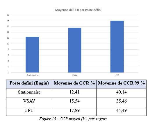 Tableau graph 2