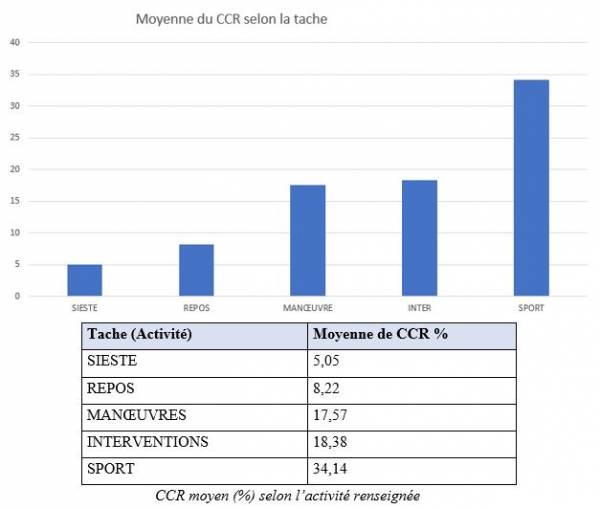 Tableau graph 3