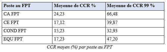 Tableau